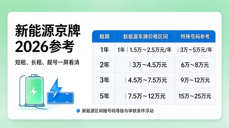 北京车牌租赁政策法规